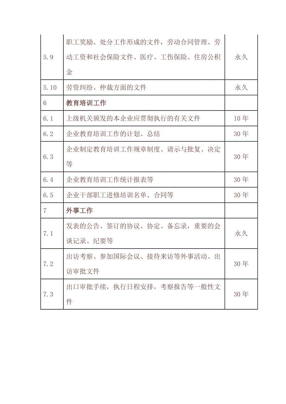 企业档案分类—行政管理类_第4页