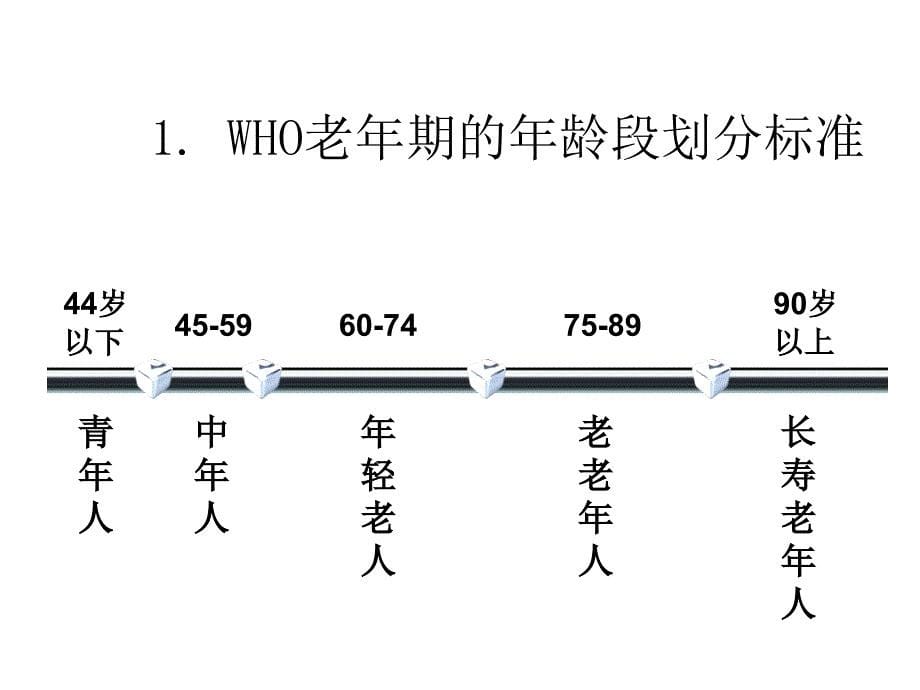 老年护理员_第5页