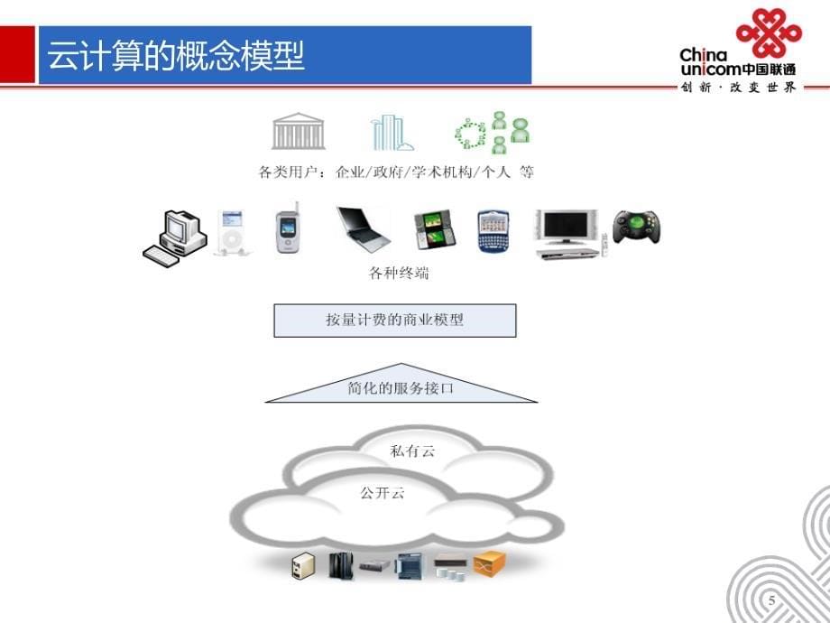 云计算、大数据与智慧城市建设_第5页