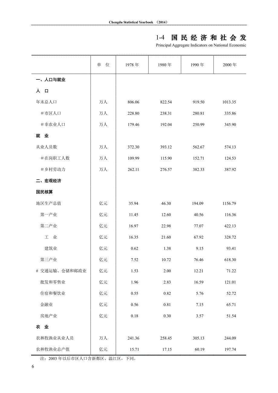 成都统计年鉴2014-综合_第4页
