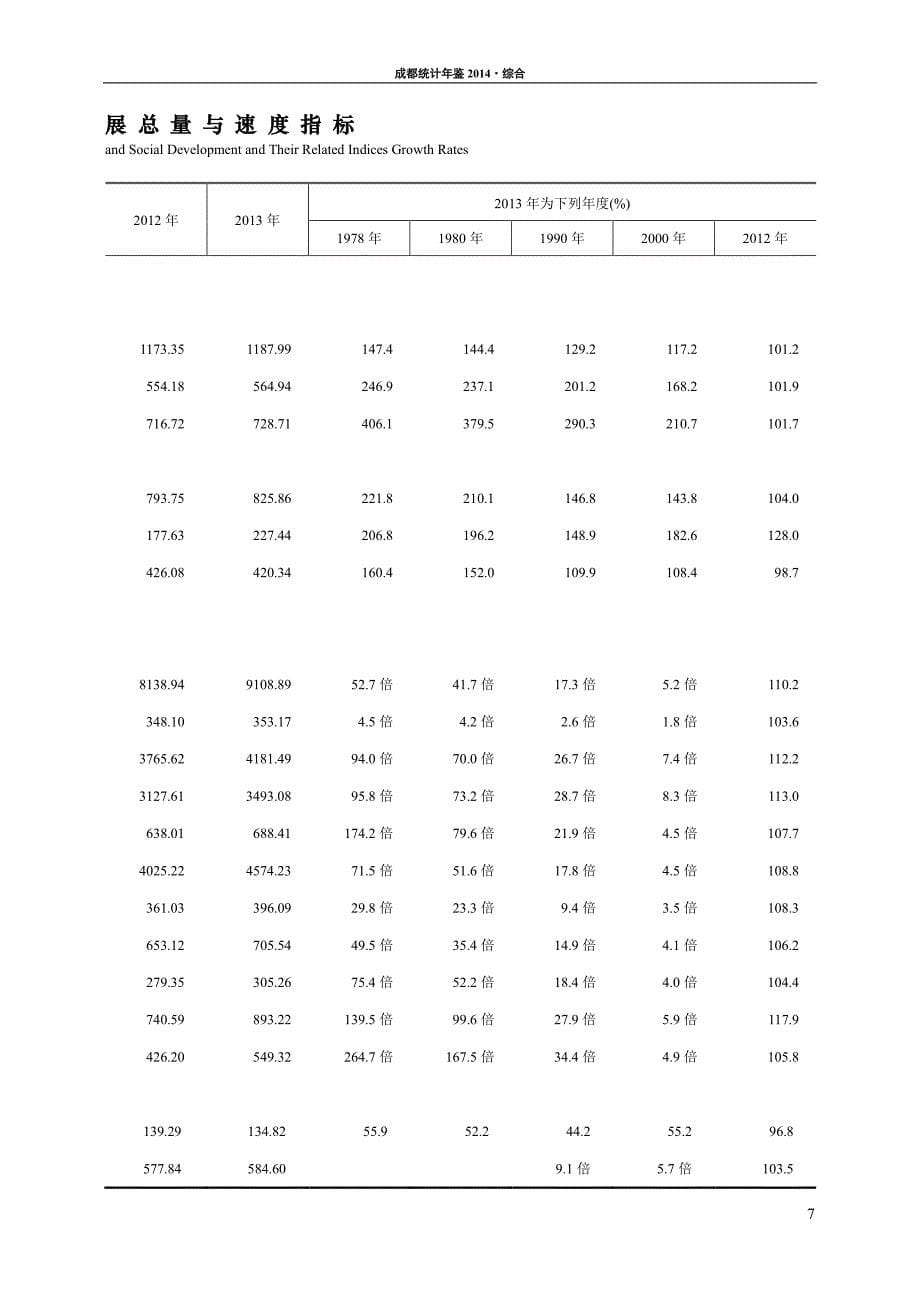 成都统计年鉴2014-综合_第5页