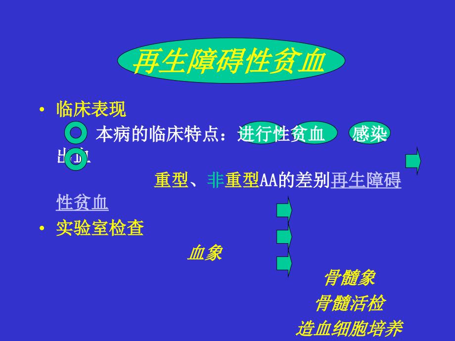 再生障碍性贫血幻灯_第4页