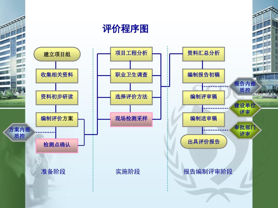 建设项目职业病危害评价_第3页