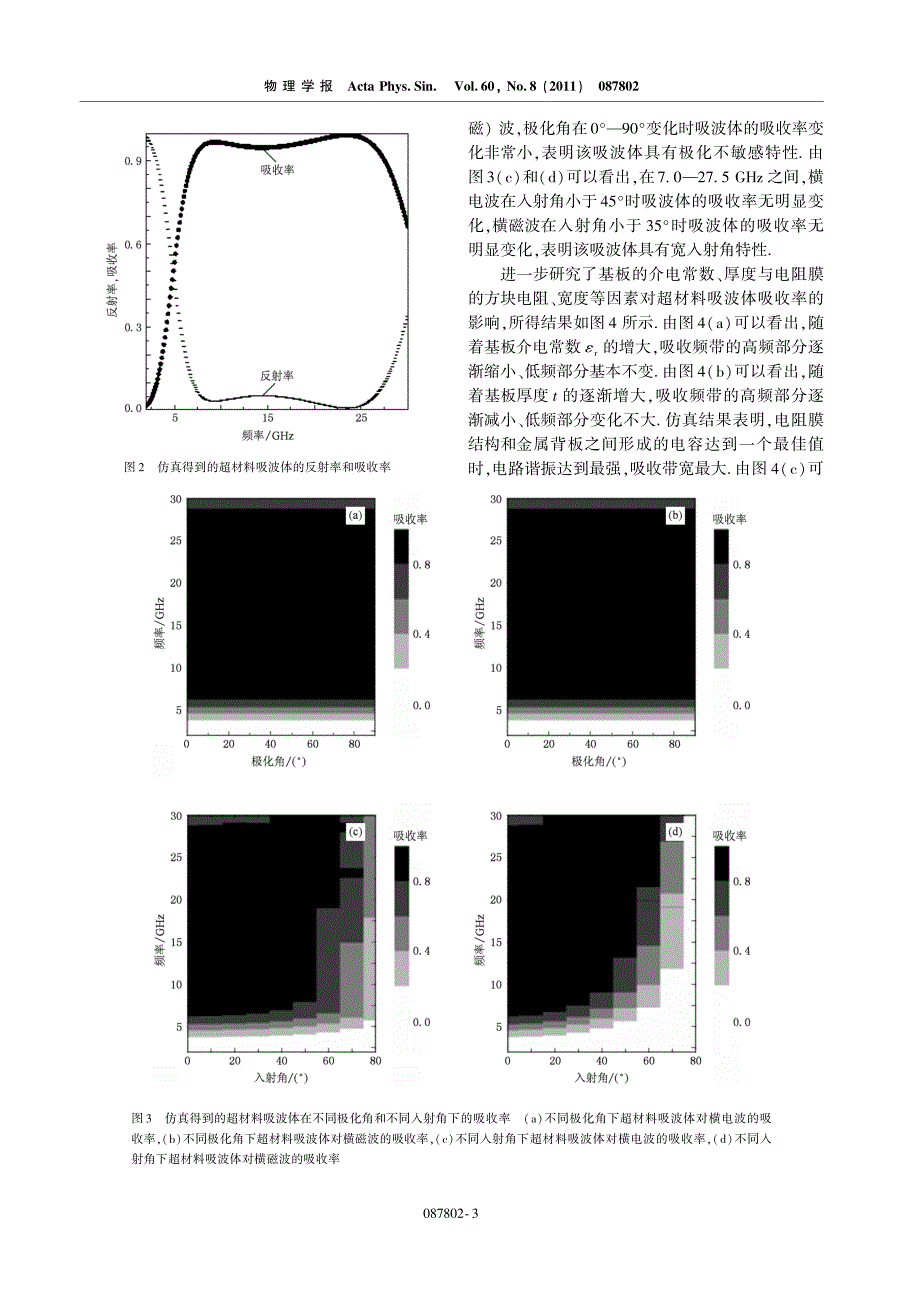 基于电阻膜的宽频带超材料吸波体的设计鄢_第3页