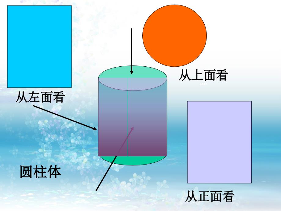 七年级数学人教版上册 三视图与展开图 课件(34张ppt)_第3页