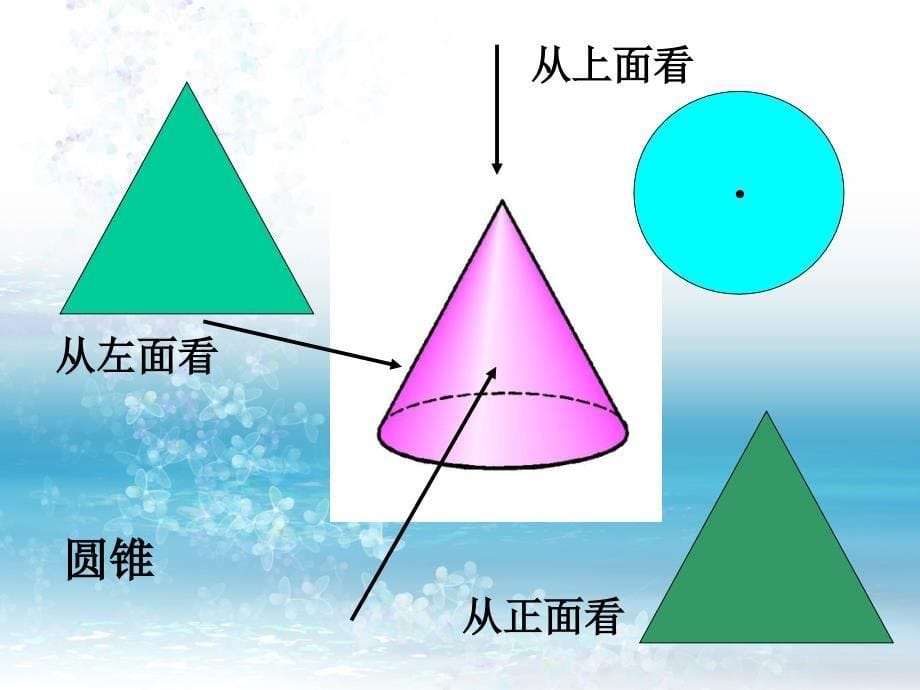 七年级数学人教版上册 三视图与展开图 课件(34张ppt)_第5页