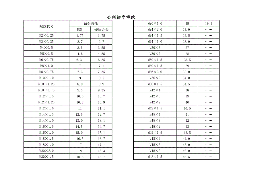 螺纹底孔直径对照表_第2页