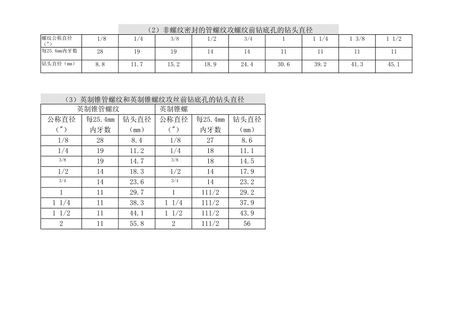 螺纹底孔直径对照表_第4页