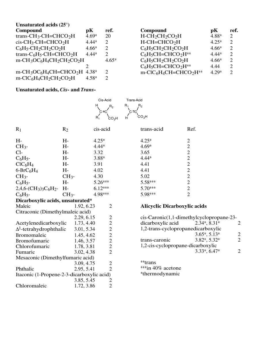 有机、无机化合物酸碱解离常数pka_pkb数据_第5页