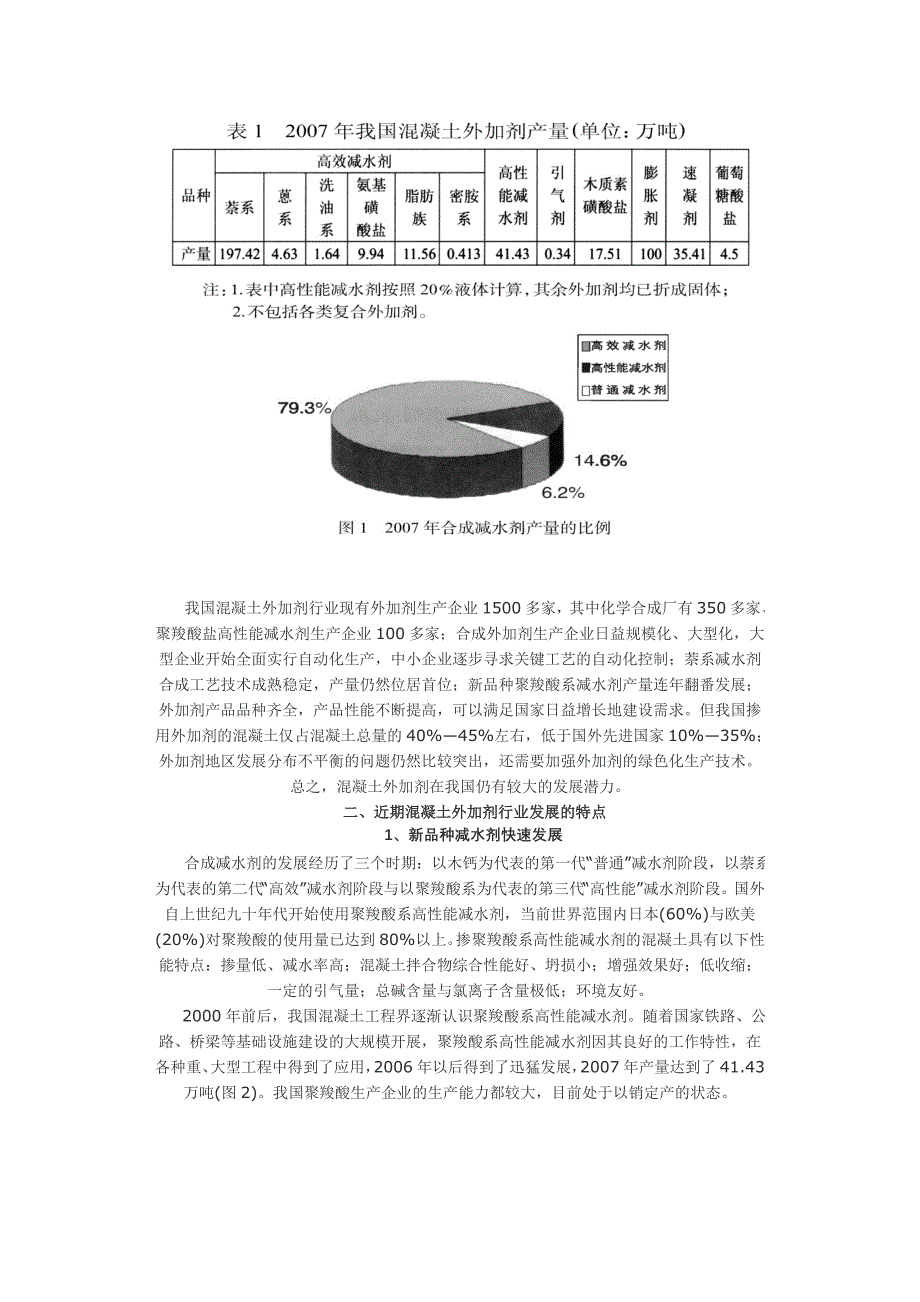 混凝土外加剂行业发展现状与机遇_第2页