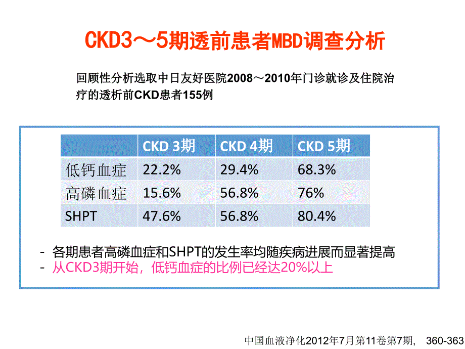 CKD患者钙磷代谢紊乱及其管理Final_第3页