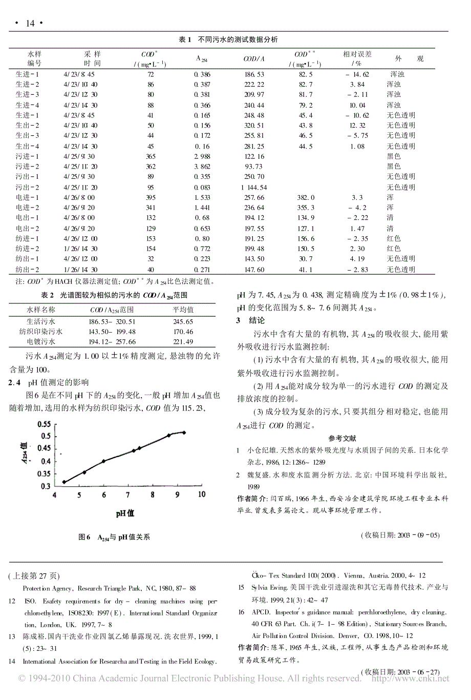 污水紫外吸光度与污水cod之间的关系_第3页