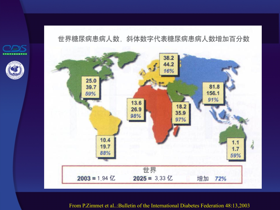 中国糖尿病防治指南简_第3页