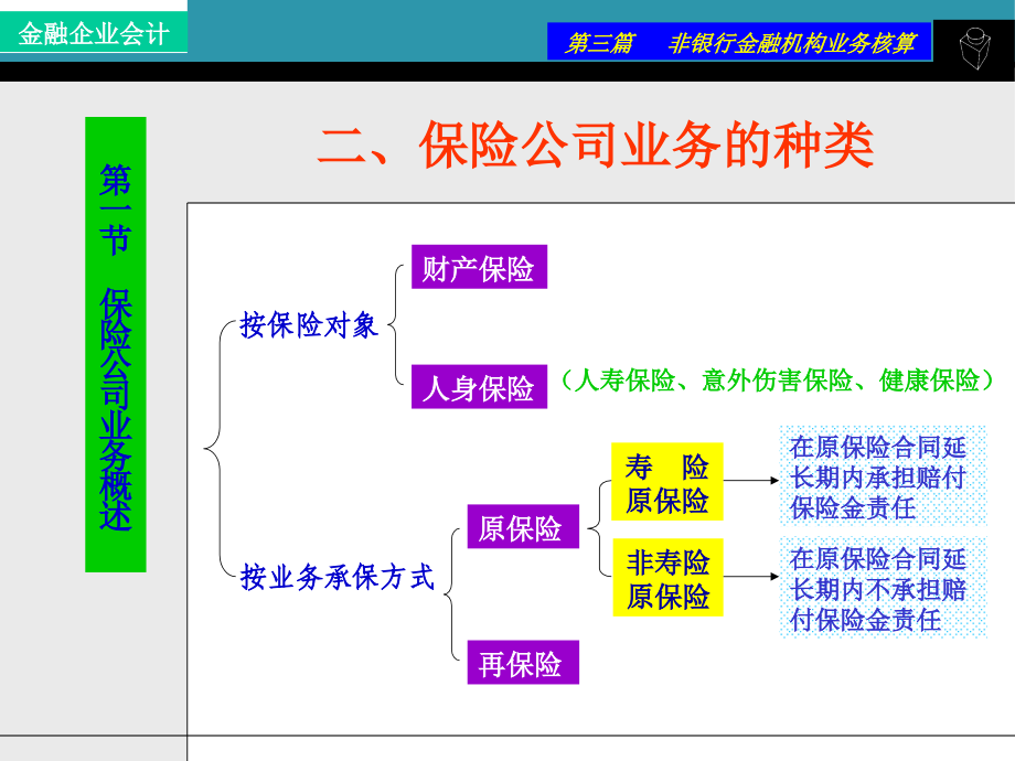 行业会计保险企业_第3页