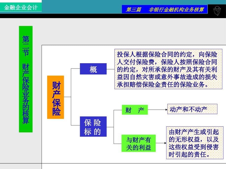 行业会计保险企业_第5页