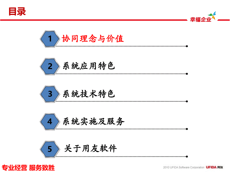 nc-oa标准ppt_第2页