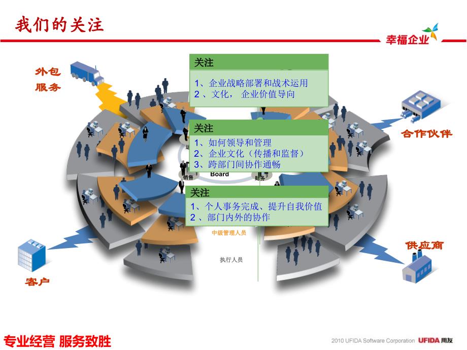 nc-oa标准ppt_第4页