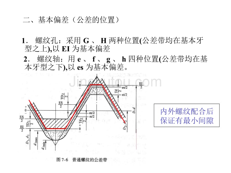 螺纹、轴承公差_第4页