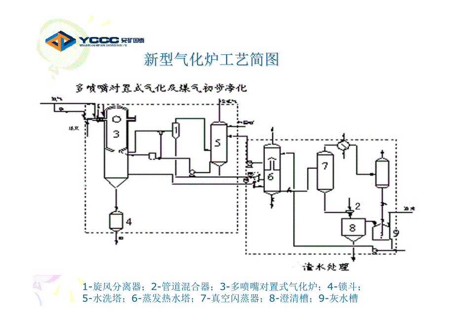 多喷嘴水煤浆加压气化装置黑水沉降系统的_第4页