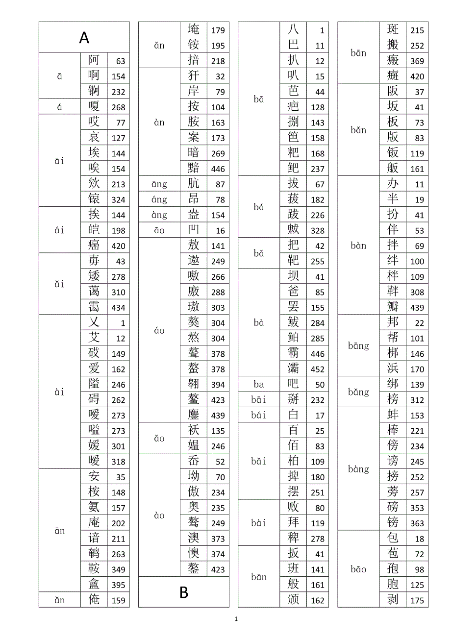 《现代汉语通用字笔顺规范》音序检字表_第1页