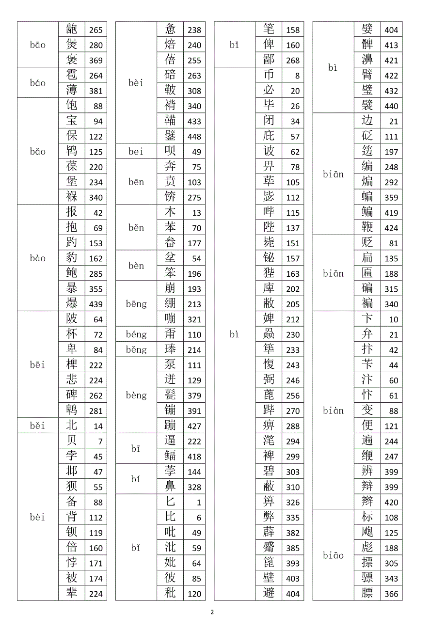 《现代汉语通用字笔顺规范》音序检字表_第2页