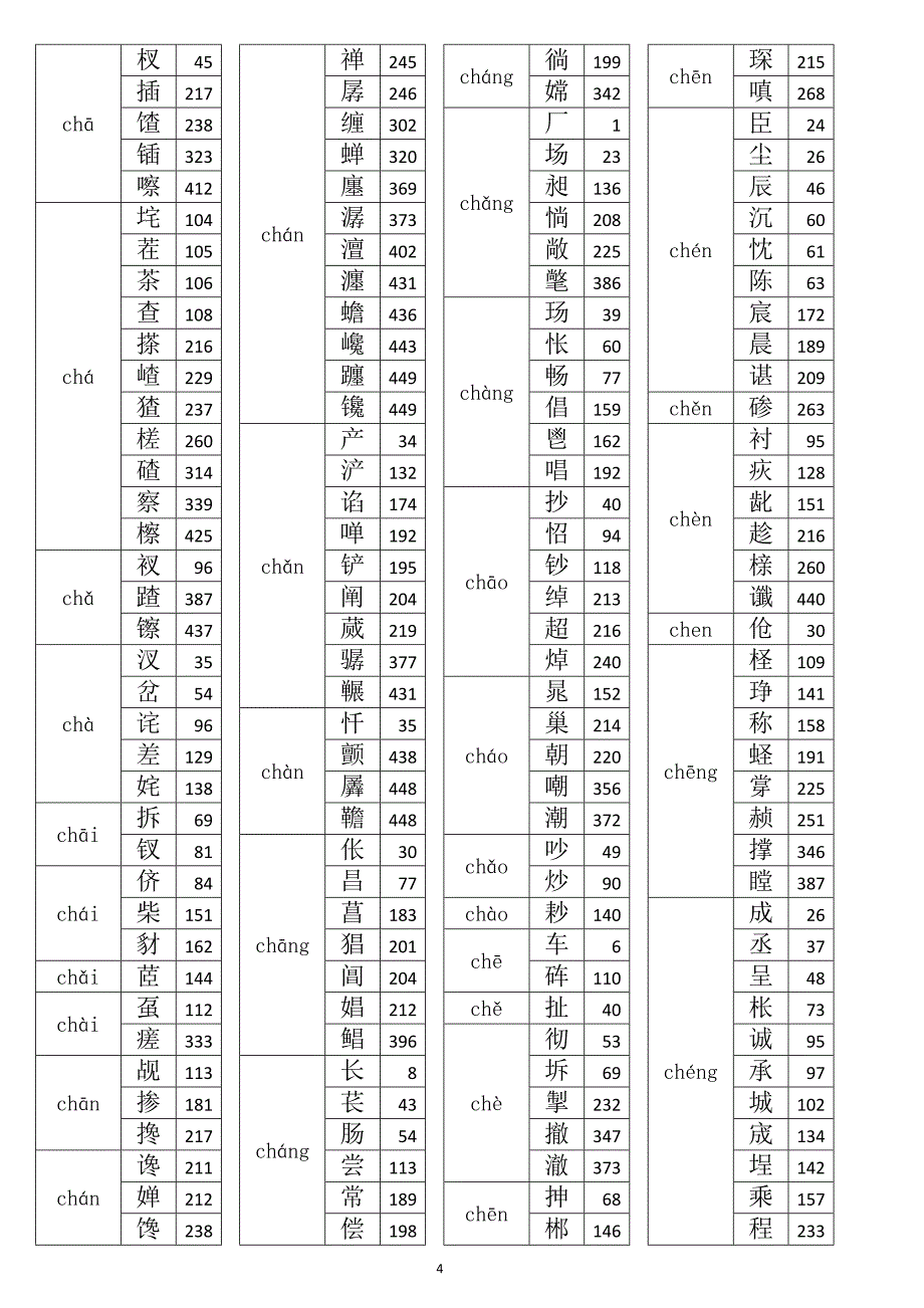 《现代汉语通用字笔顺规范》音序检字表_第4页
