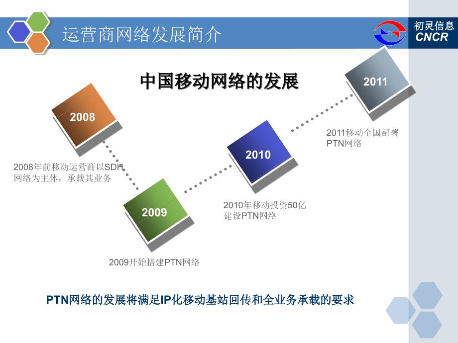 初灵信息ptn网络接入产品_第4页