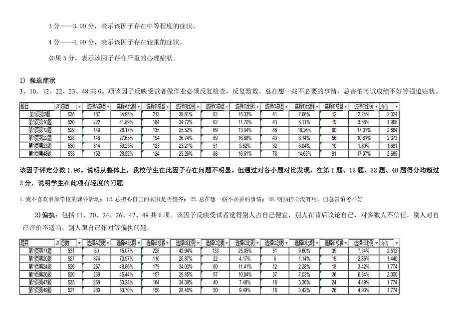 中国中学生心理健康量表共60项,分为10个因子,各因子所包_第2页