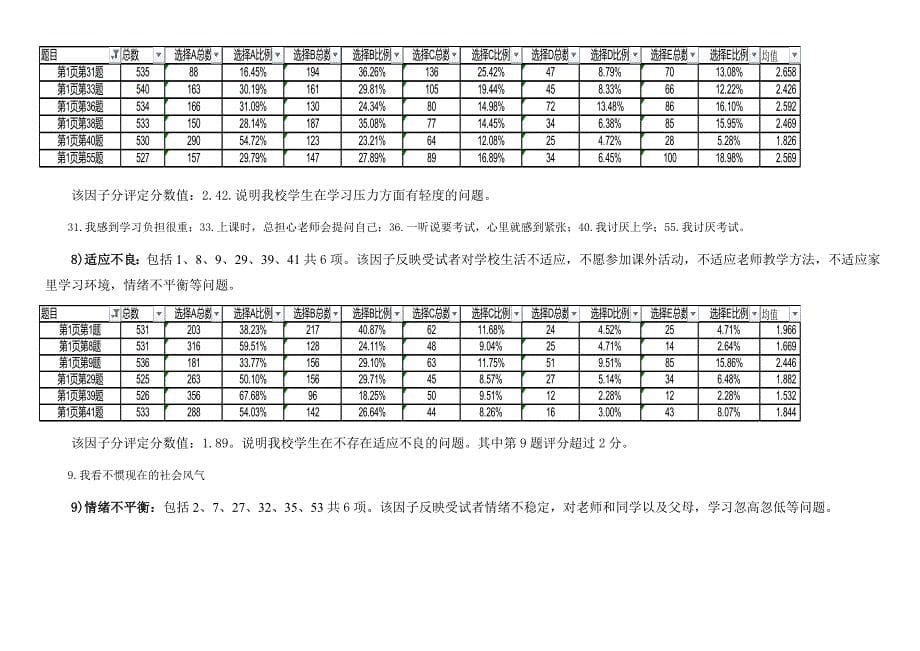 中国中学生心理健康量表共60项,分为10个因子,各因子所包_第5页