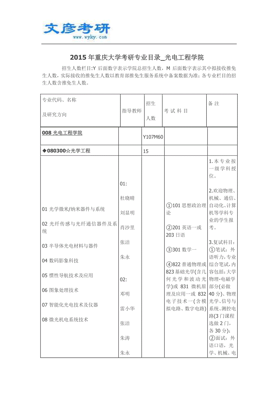 2015年重庆大学考研专业目录_光电工程学院_第1页