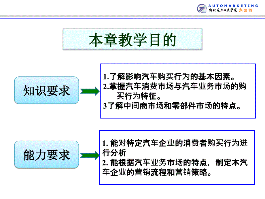 汽车消费者行为分析_第4页