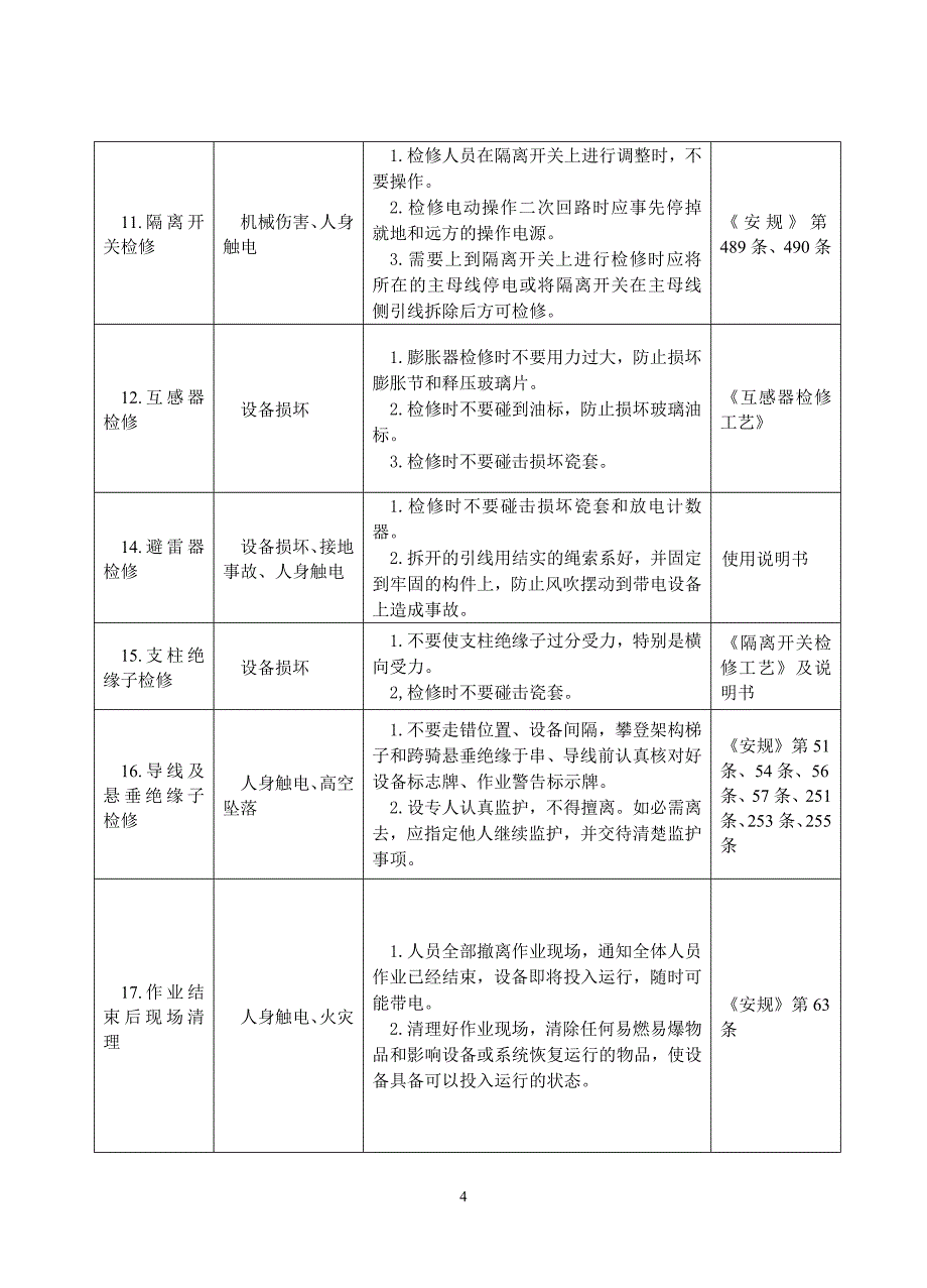 电气设备检修中的危险点及控制措施_第4页