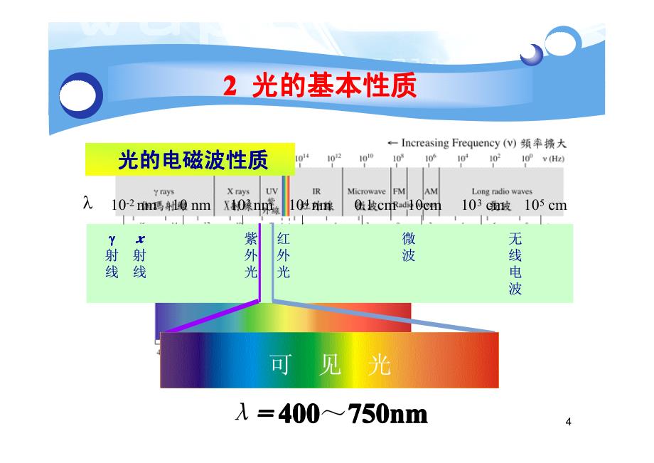 吸光光度法的基本原理_第4页