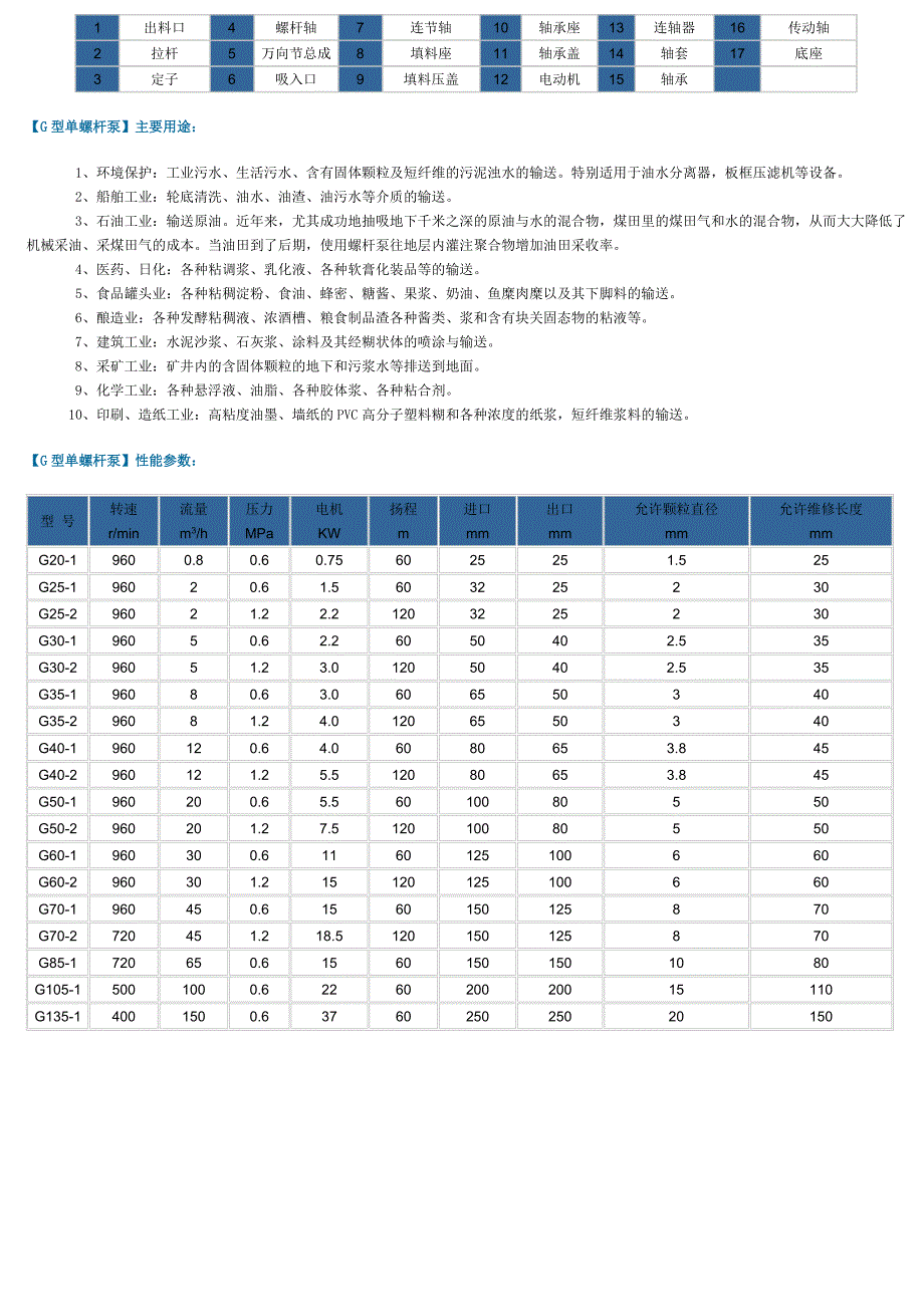 g40-1单螺杆泵_第3页