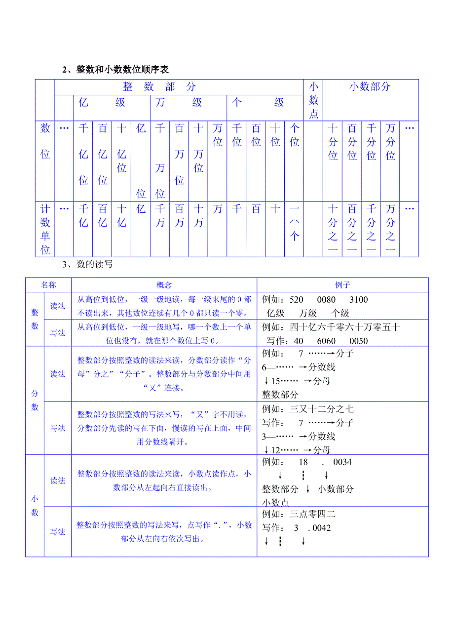 数的认识(一)数的分类_第2页