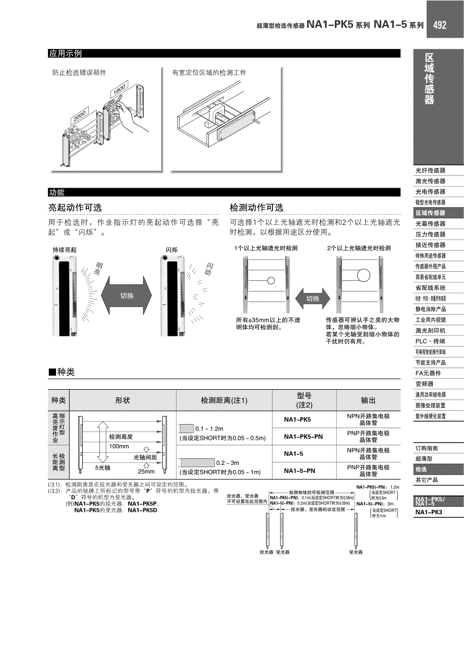 区域传感器超薄型检选传感器na1-pk5系列na1-5_第2页
