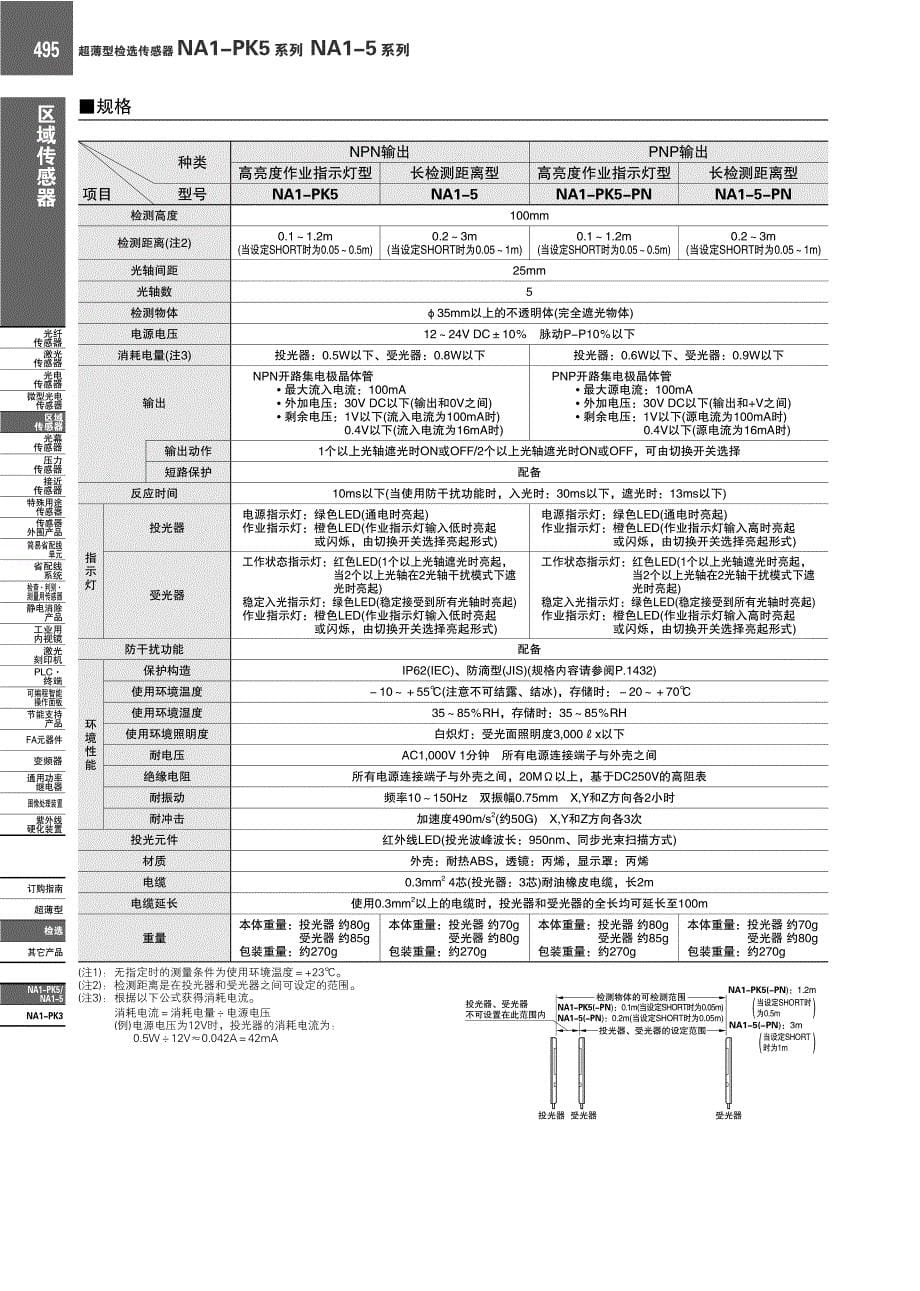 区域传感器超薄型检选传感器na1-pk5系列na1-5_第5页