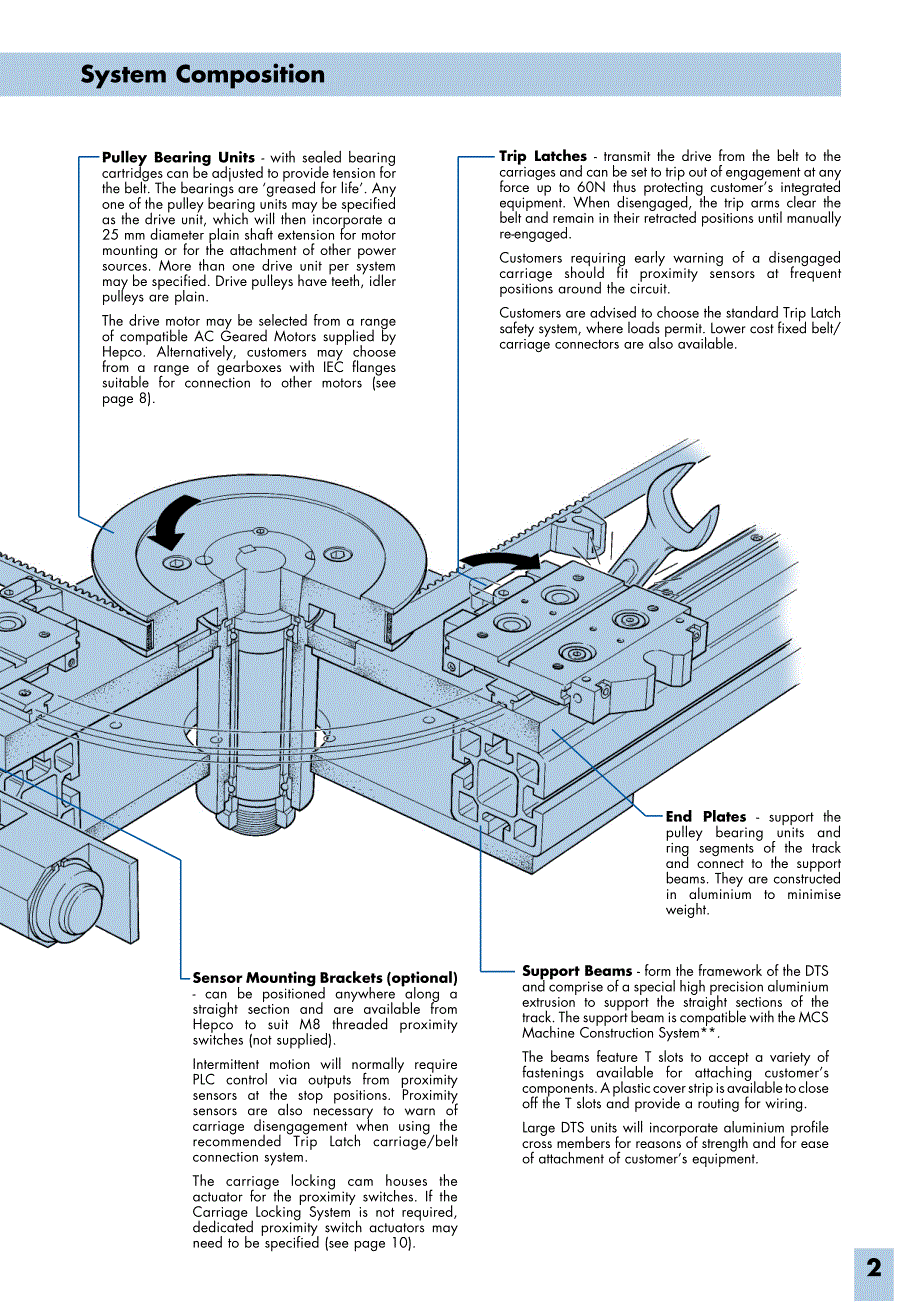环形导轨轨道系统组件介绍_第3页