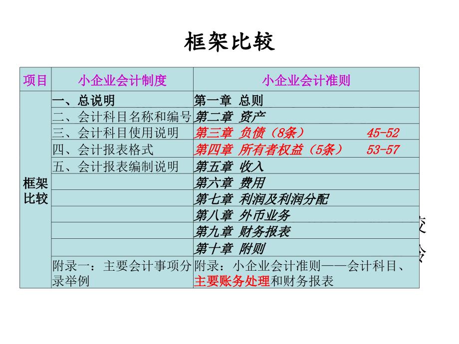 小企业会计准则之负债与所有者权益_第4页