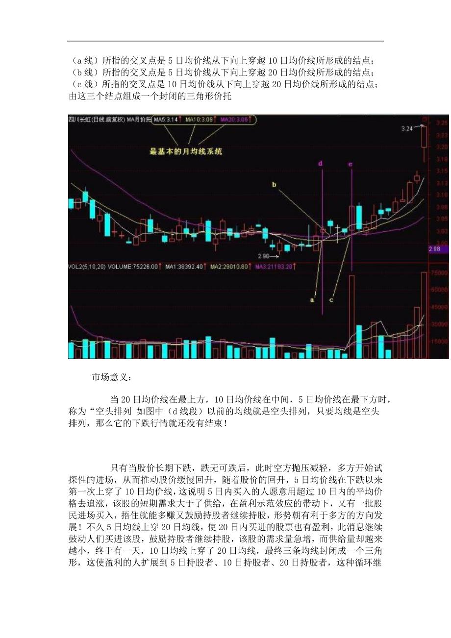 第二课 均线交叉形成的三角型价托_第1页