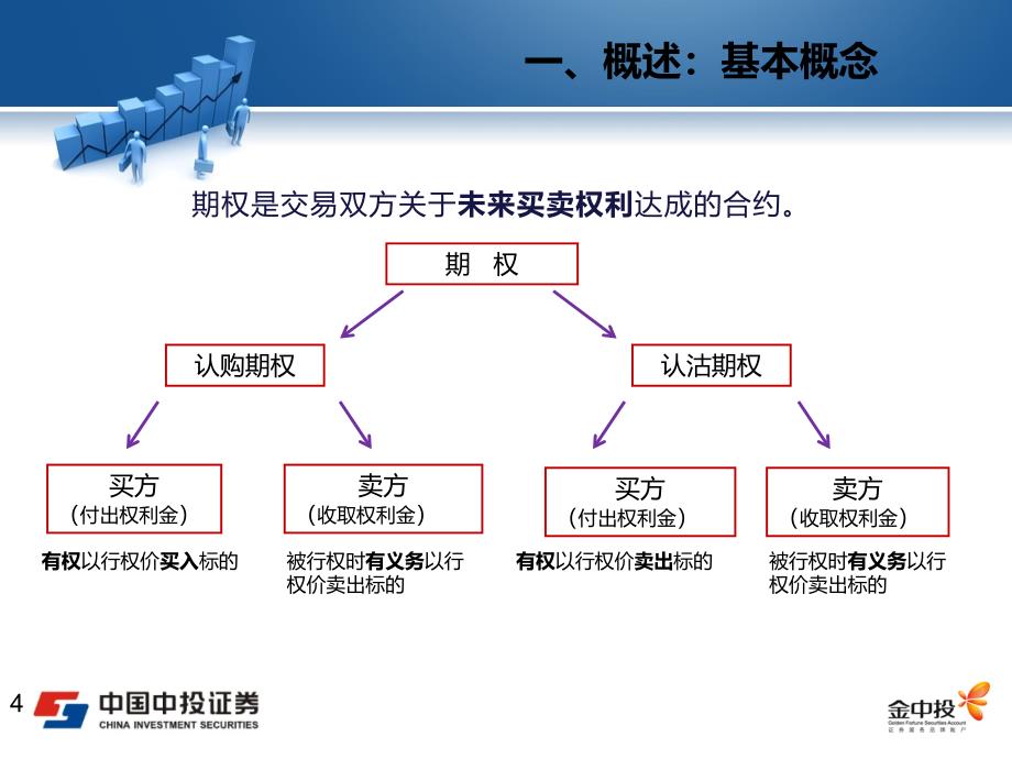 上交所个股期权全真模拟业务方案(刘弘毅)_第4页