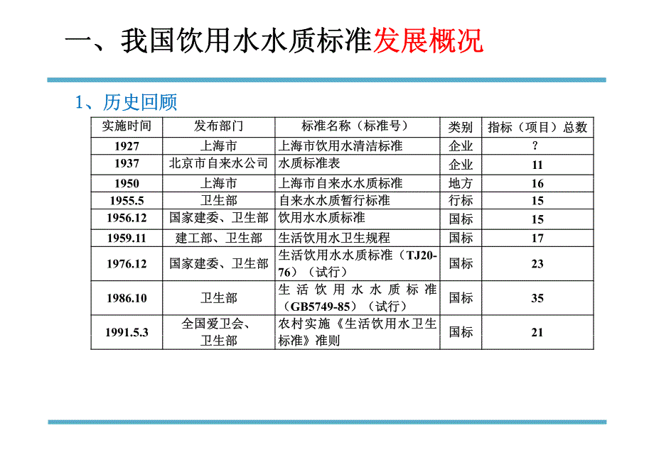 饮用水水质标准体系研究_第3页