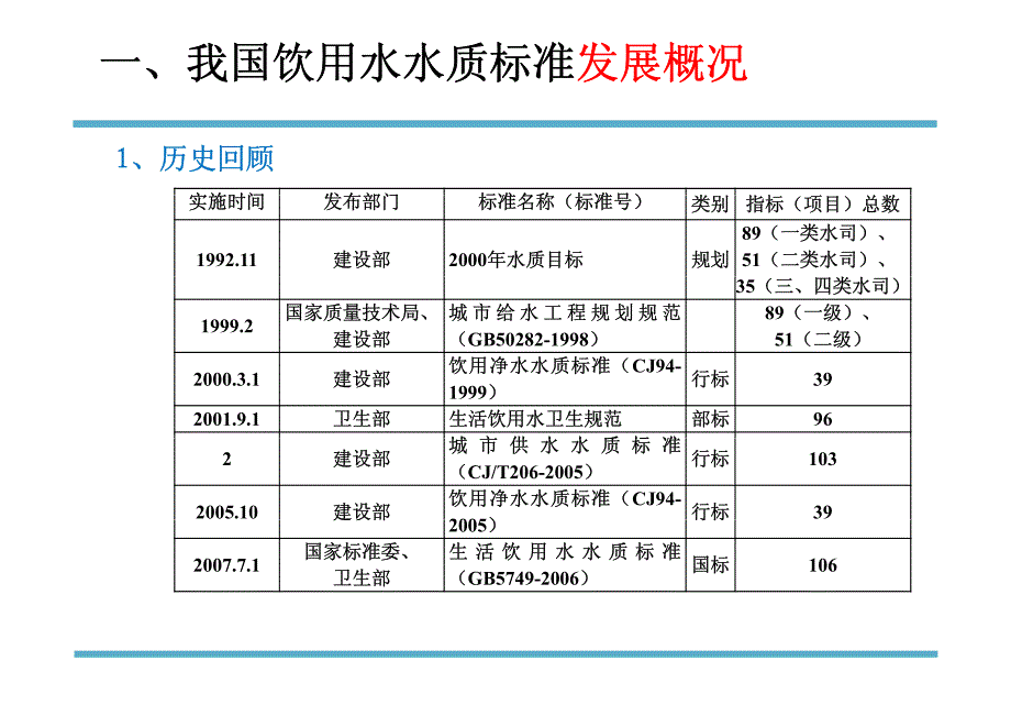 饮用水水质标准体系研究_第4页