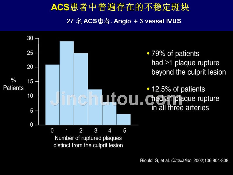 ACS长期抗血小板治疗中需关注的阿司匹林问题_第4页