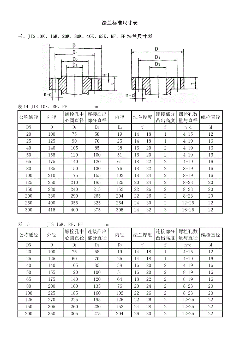 法兰标准尺寸表_第1页