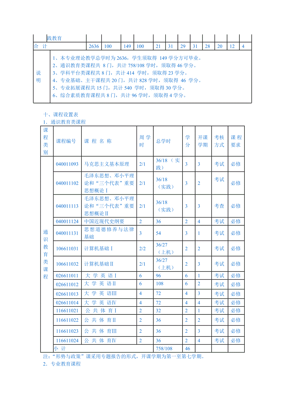 人力资源本科生培训方案_第3页