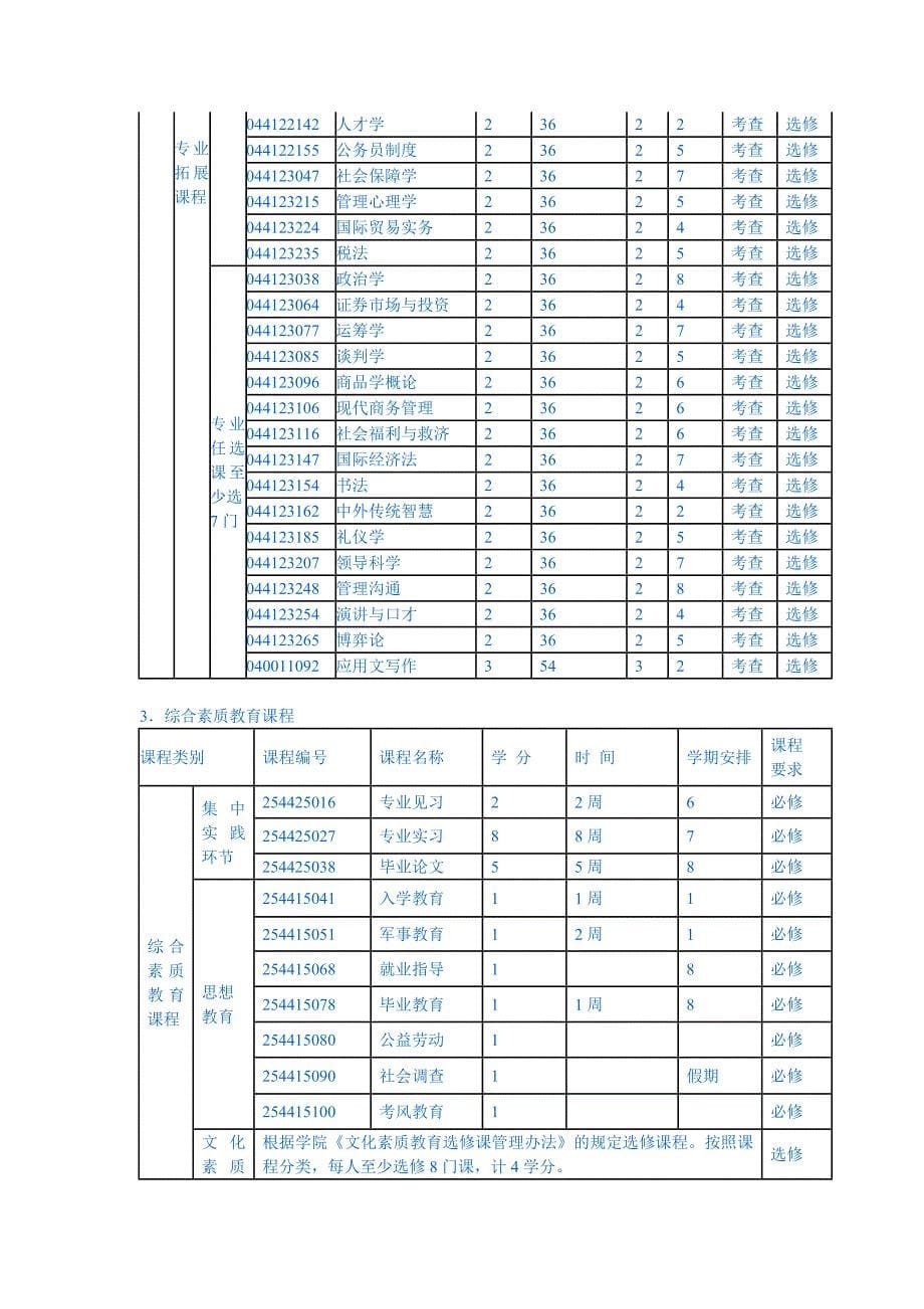 人力资源本科生培训方案_第5页