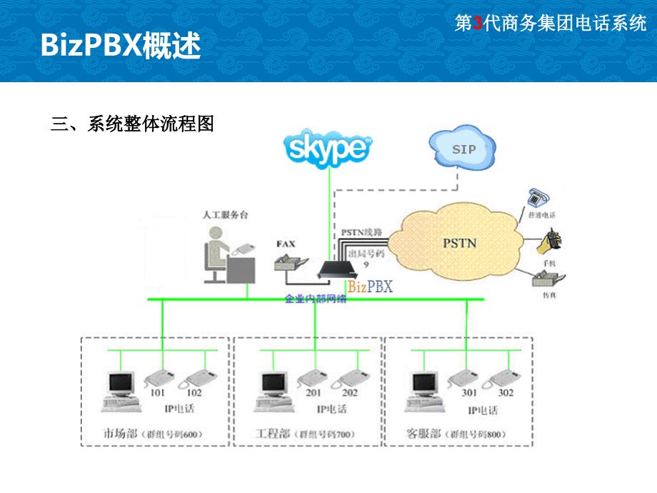 bizpb统一通信交换机解决方案_第4页