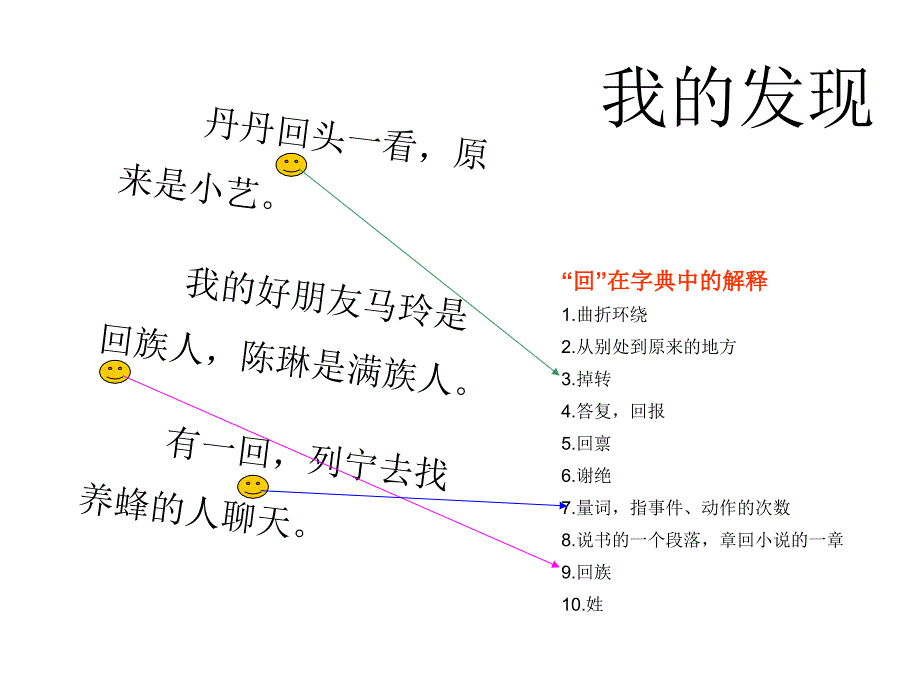 丹丹回头一看,原来是小艺。我的朋友马玲是回族人,陈琳是..._第3页