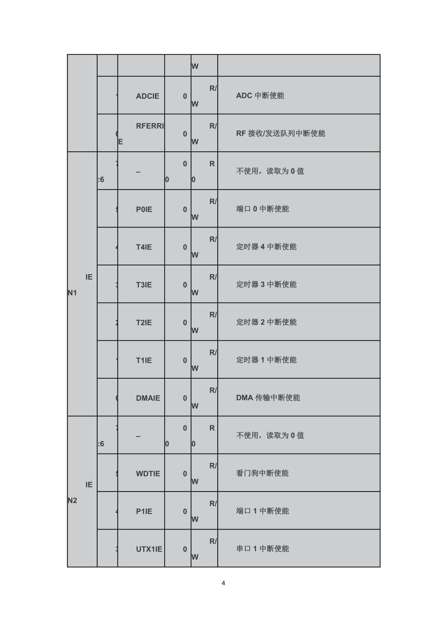 cc2530中断源_第4页